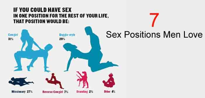 Positions men love best sex What Sex